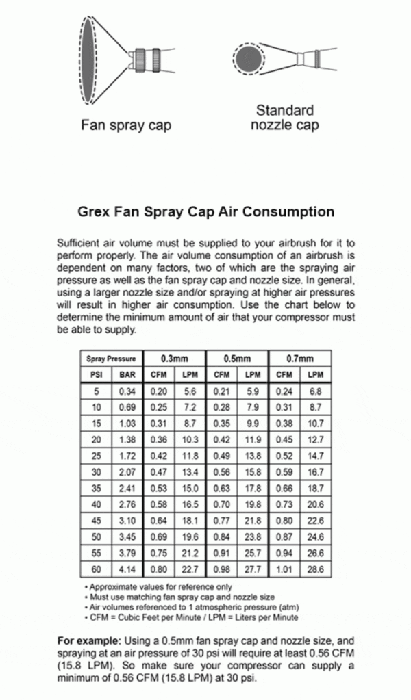 image of fan spray pattern and air consumption chart